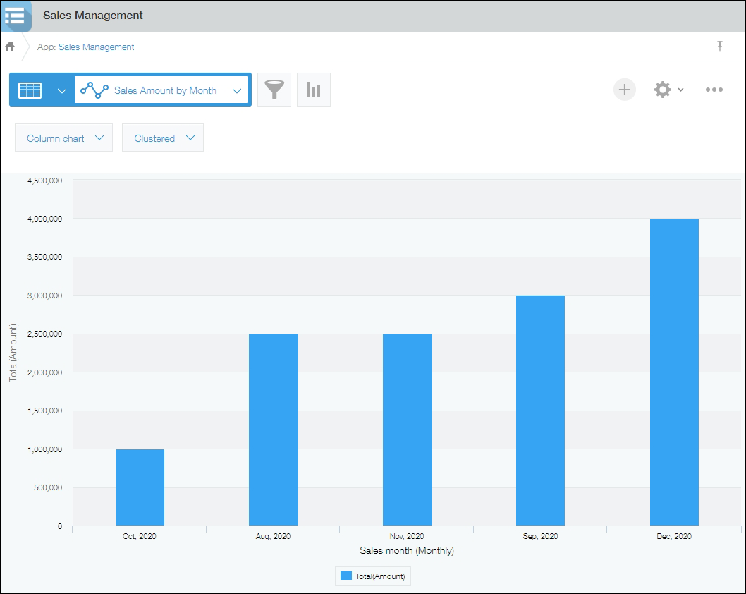 Screenshot: A bar chart showing monthly sales is displayed