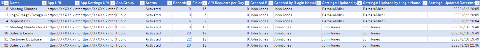 Screenshot: A CSV file opened in Excel