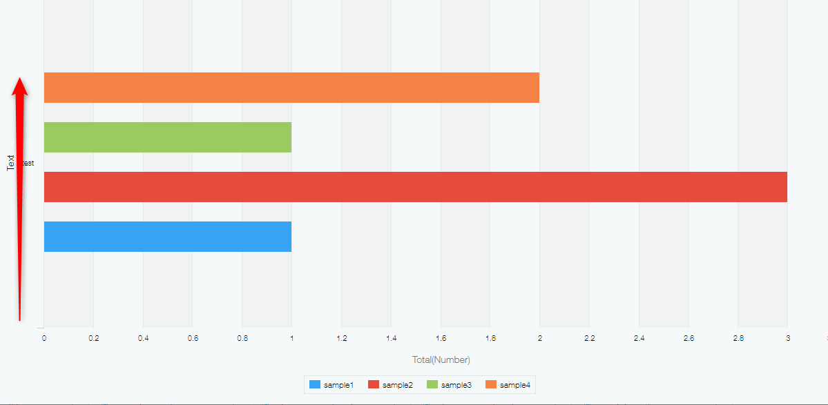 Screenshot: A chart is displayed