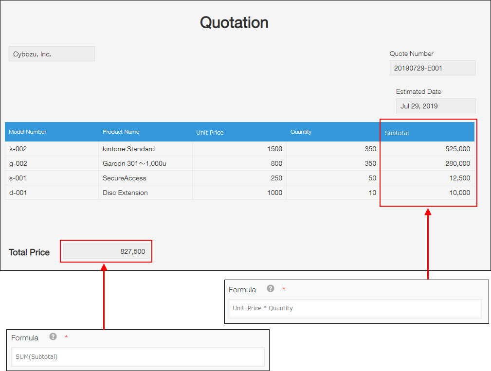 Screenshot: Using "Calculated" fields to automatically calculate subtotals and a total price