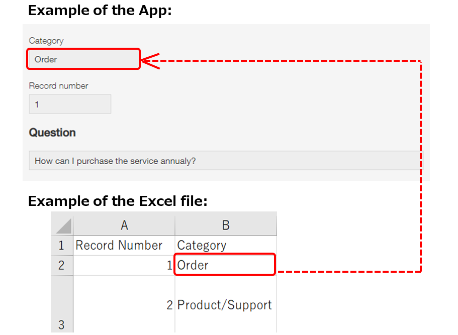 Screenshot: Example of importing category data