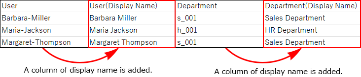 Example of the exported data