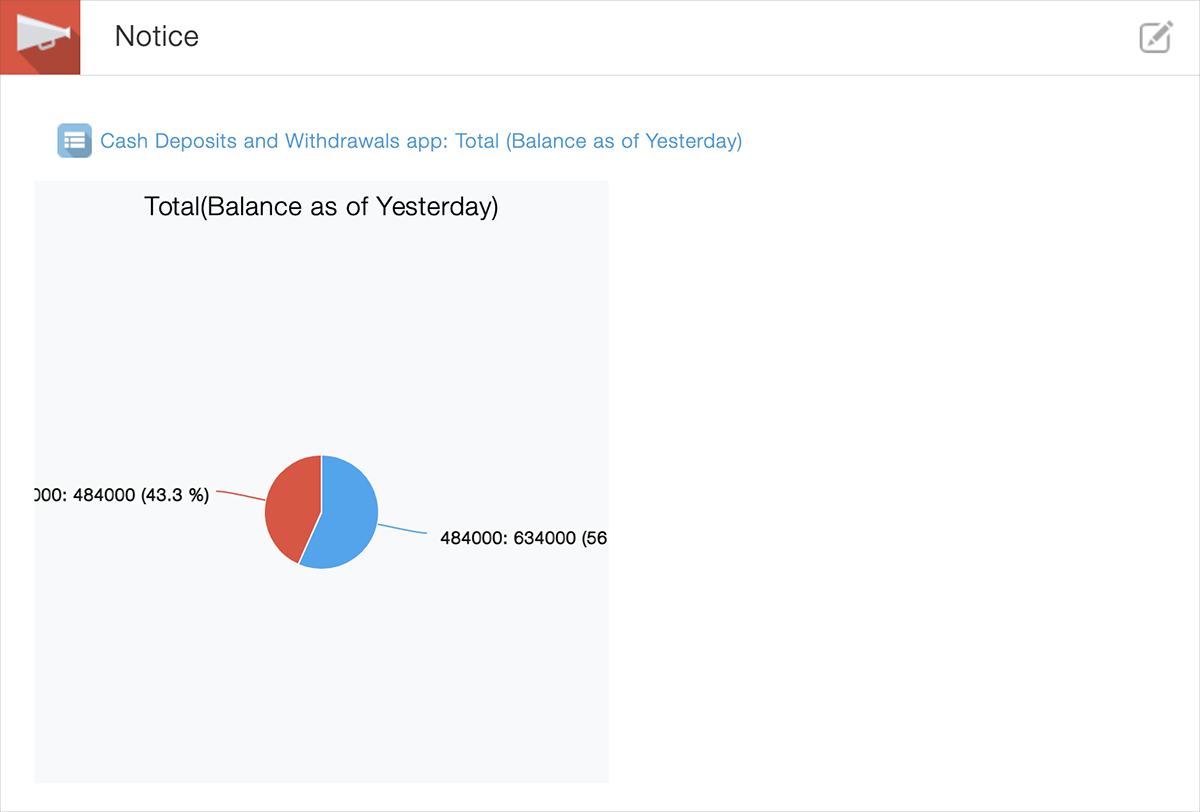 Image showing the Pie chart attached to the Announcement