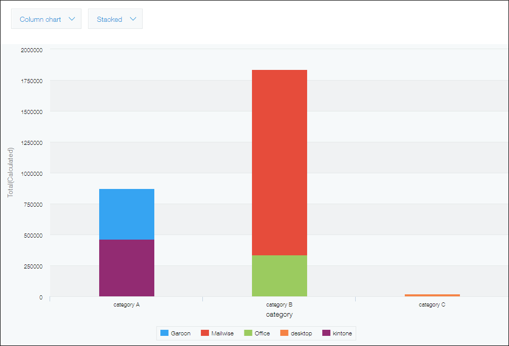 Screenshot: The configured chart is displayed