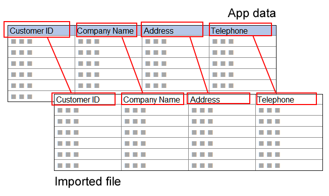 Figure: Mapping the correspondence between app fields and file columns