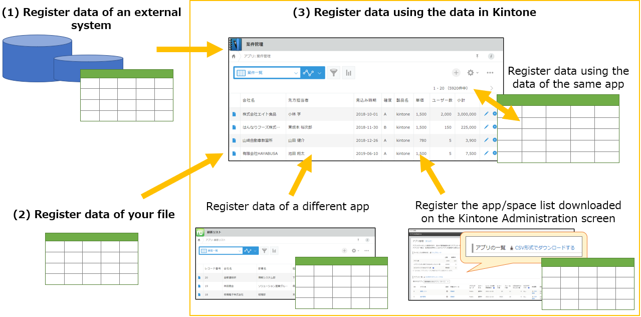 Figure: File import usage examples