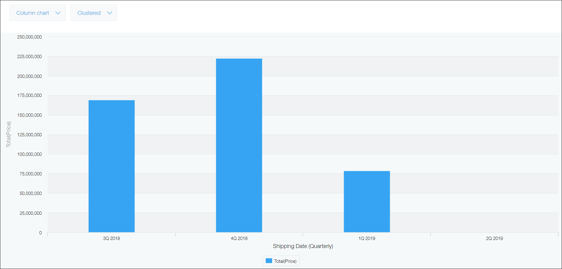 Screenshot: A bar chart showing quarterly sales totals