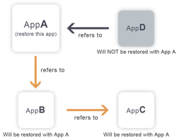 Illustration: App reference relationships