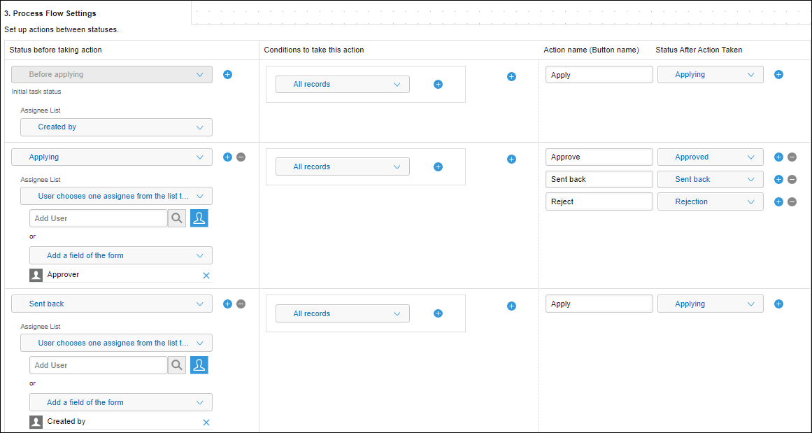 Screenshot: Record process flow settings being set on the "Process Management" screen