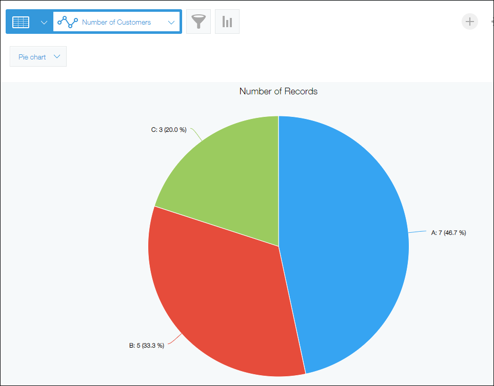 Screenshot: A chart displayed