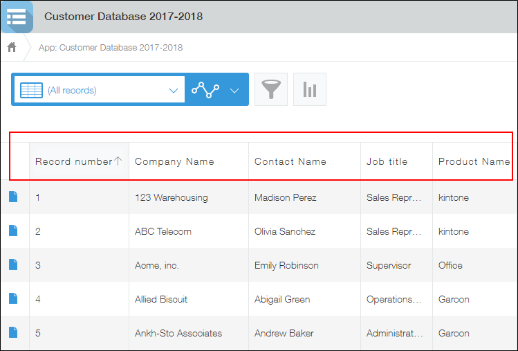 Screenshot: The row of field names on a record's "View" screen is outlined in red