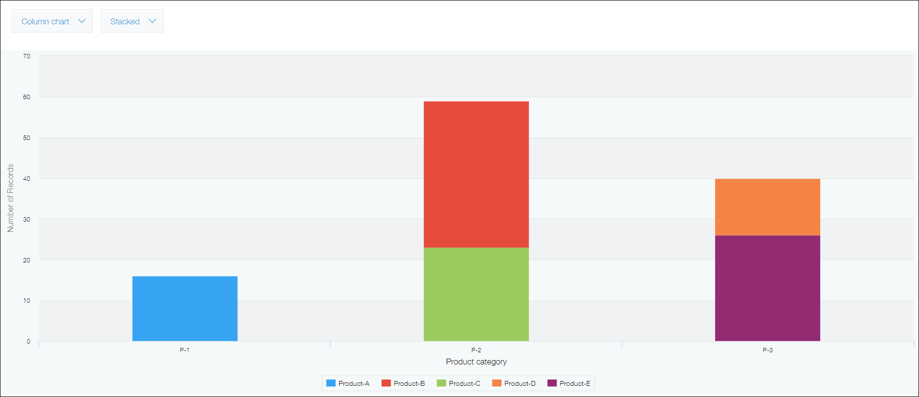 Screenshot: A bar graph showing the total sales of products