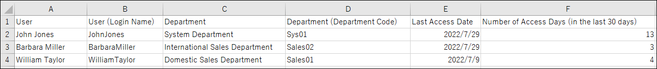 Screenshot: The "List of User Access" CSV file