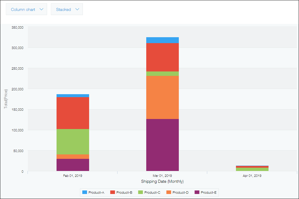 Screenshot: Example of displaying data aggregation results